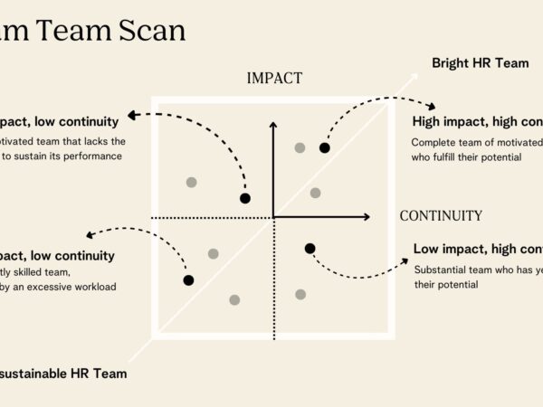 Beam Team Scan 3